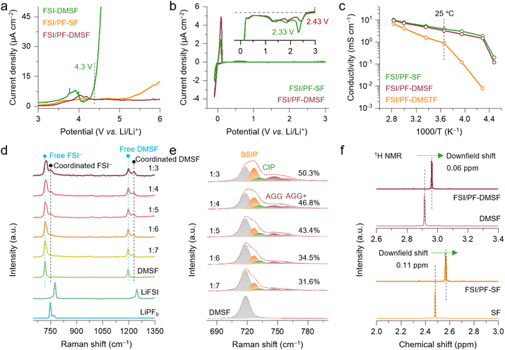 image file: d5sc09242f-f2.tif