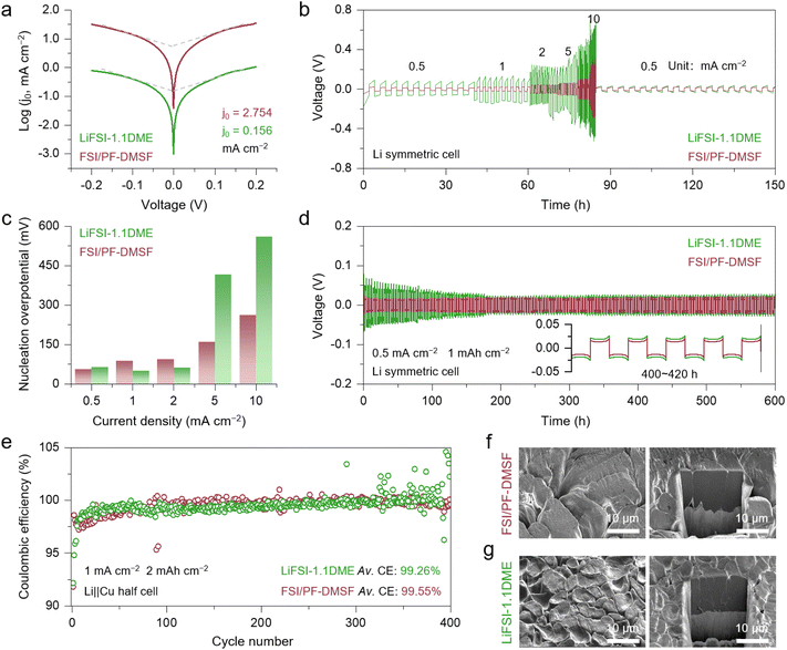 image file: d5sc09242f-f3.tif