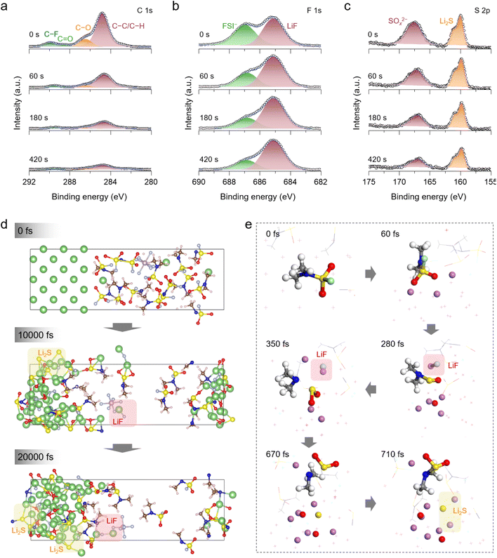 image file: d5sc09242f-f4.tif