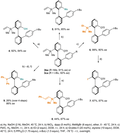 image file: d5sc09250g-s2.tif
