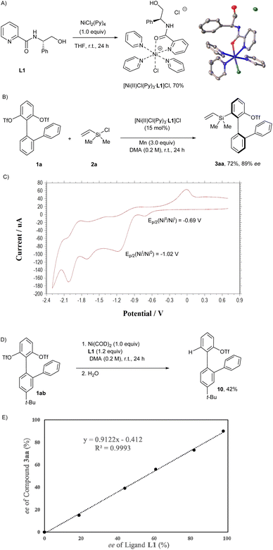 image file: d5sc09250g-s3.tif