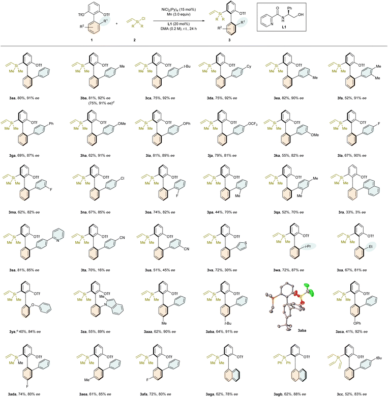 image file: d5sc09250g-u2.tif