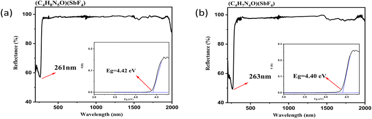 image file: d5sc09256f-f5.tif