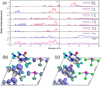 image file: d5sc09256f-f8.tif