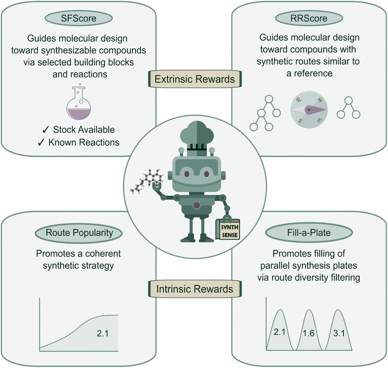 image file: d5sc09263a-f1.tif