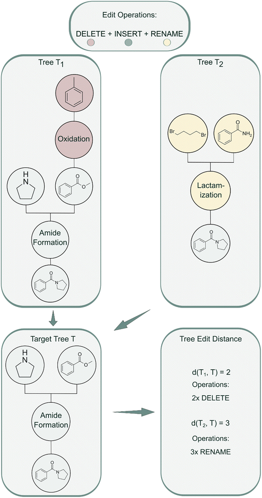 image file: d5sc09263a-f2.tif