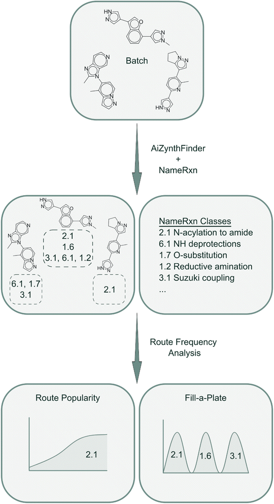 image file: d5sc09263a-f3.tif