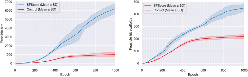 image file: d5sc09263a-f4.tif