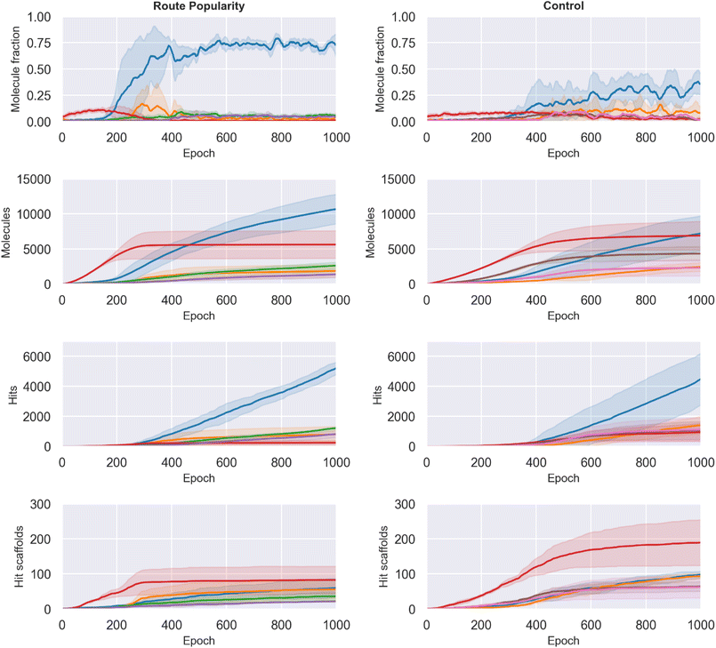 image file: d5sc09263a-f6.tif