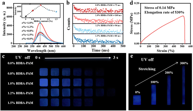 image file: d5sc09282e-f1.tif