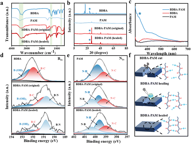 image file: d5sc09282e-f3.tif