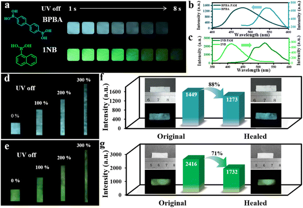 image file: d5sc09282e-f5.tif