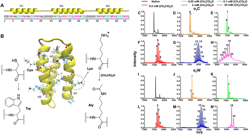 image file: d5sc09293k-f1.tif