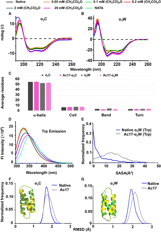image file: d5sc09293k-f2.tif