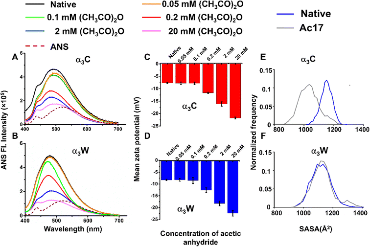 image file: d5sc09293k-f3.tif