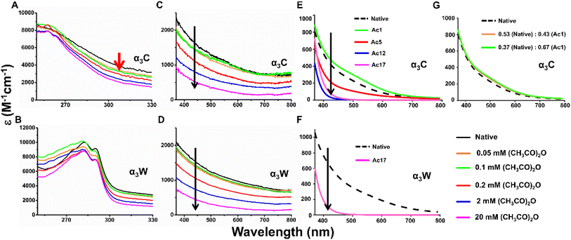 image file: d5sc09293k-f4.tif