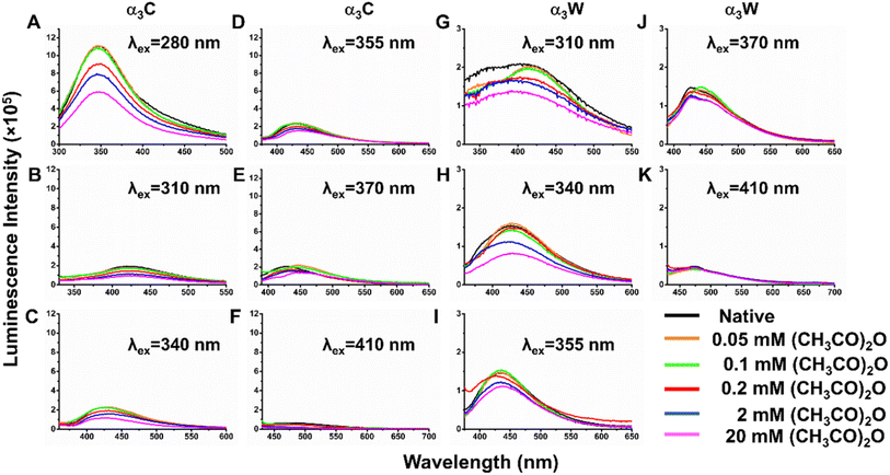 image file: d5sc09293k-f5.tif