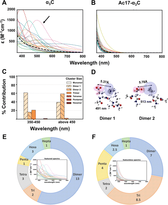 image file: d5sc09293k-f6.tif