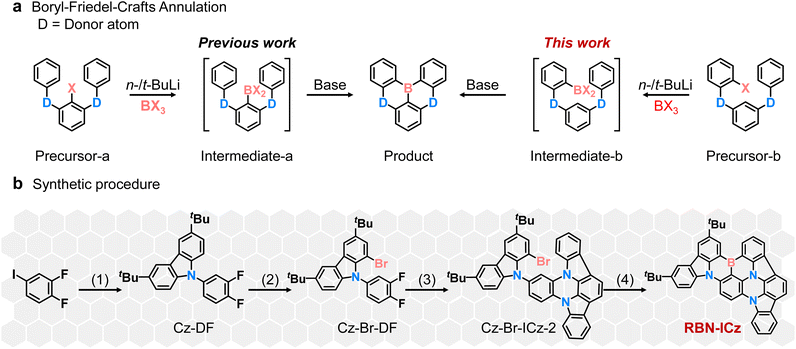 image file: d5sc09303a-f1.tif