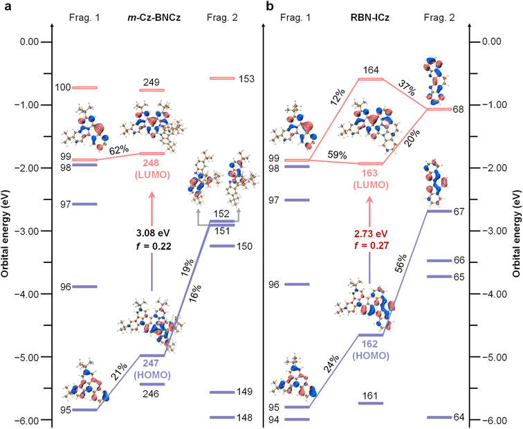 image file: d5sc09303a-f2.tif