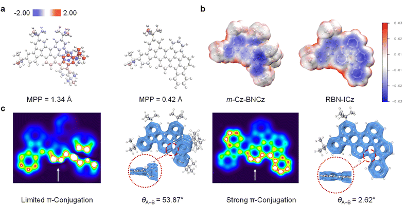 image file: d5sc09303a-f3.tif