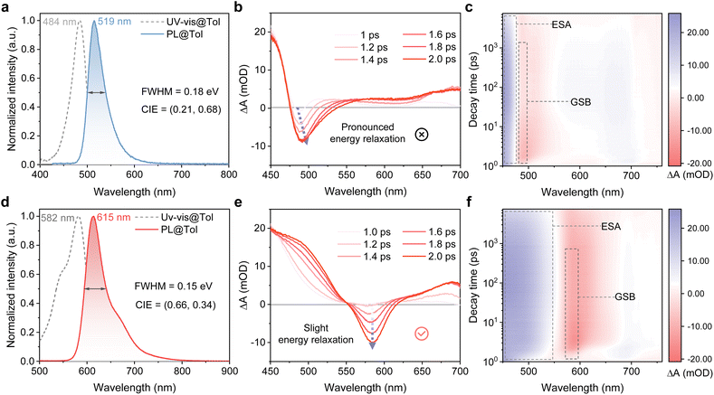 image file: d5sc09303a-f4.tif