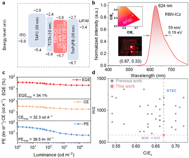image file: d5sc09303a-f5.tif