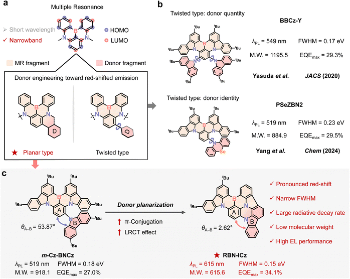image file: d5sc09303a-s1.tif
