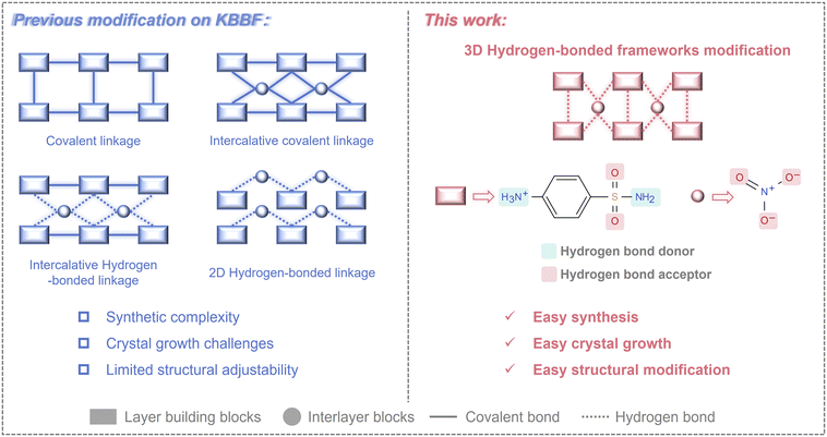 image file: d5sc09306f-f1.tif