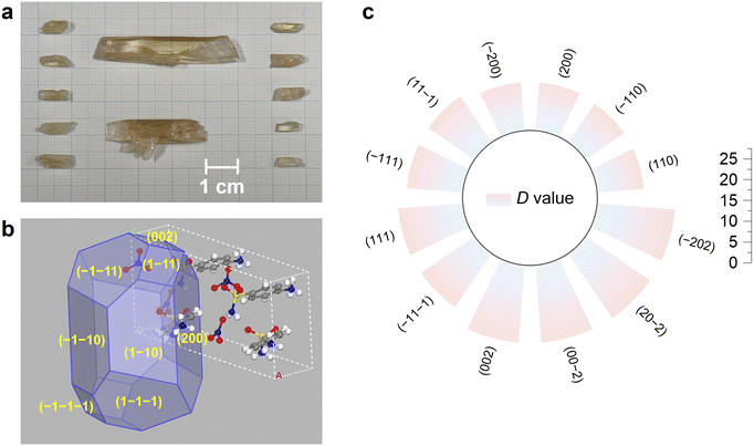 image file: d5sc09306f-f2.tif