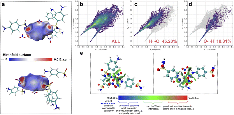 image file: d5sc09306f-f4.tif