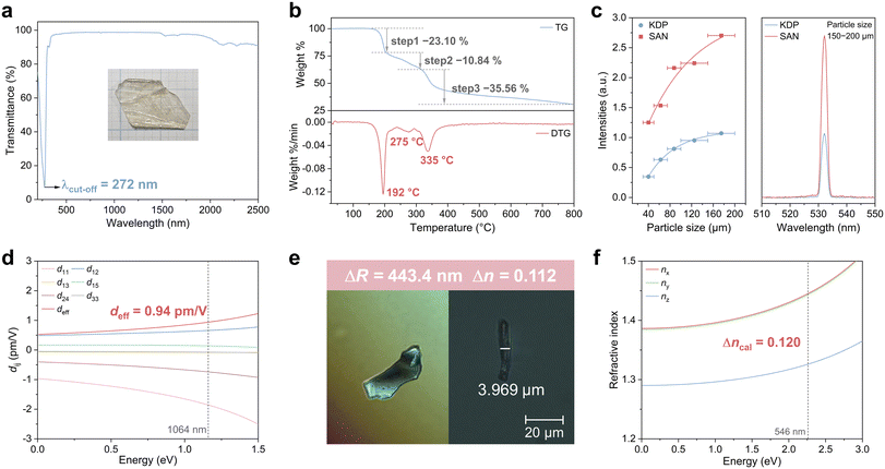image file: d5sc09306f-f5.tif
