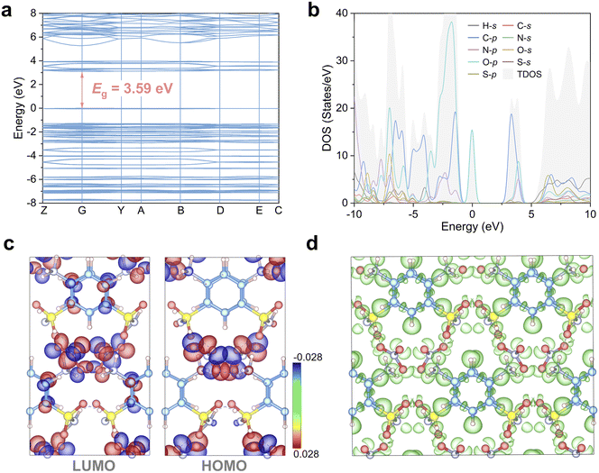 image file: d5sc09306f-f6.tif