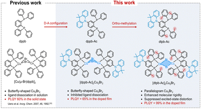 image file: d5sc09307d-f1.tif