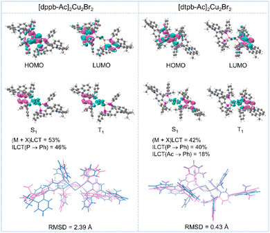 image file: d5sc09307d-f3.tif