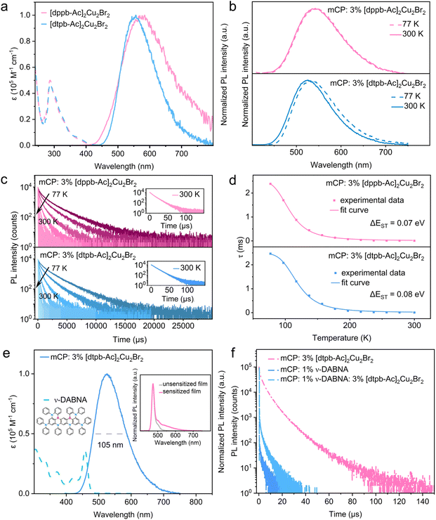 image file: d5sc09307d-f4.tif