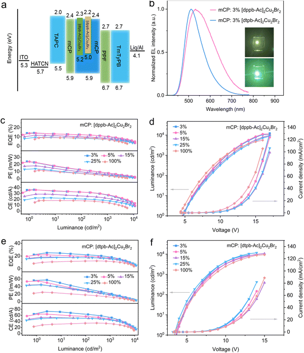 image file: d5sc09307d-f5.tif