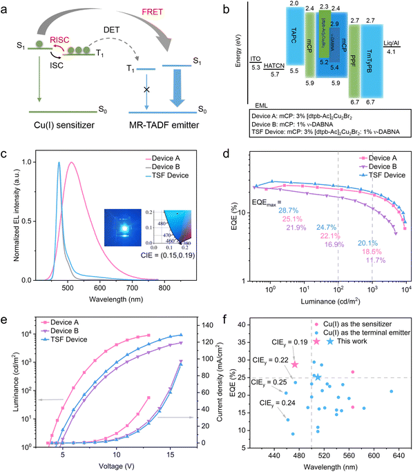 image file: d5sc09307d-f6.tif
