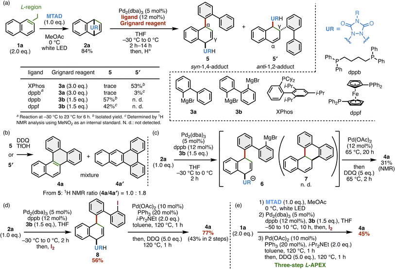 image file: d5sc09309k-f2.tif