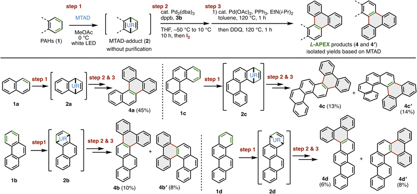 image file: d5sc09309k-f3.tif