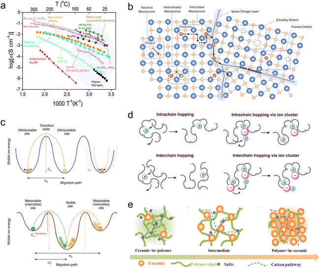 image file: d5sc09313a-f2.tif