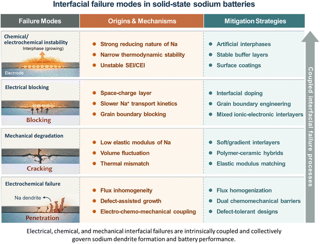 image file: d5sc09313a-f3.tif