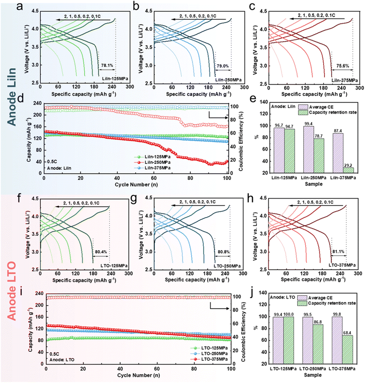 image file: d5sc09321j-f1.tif