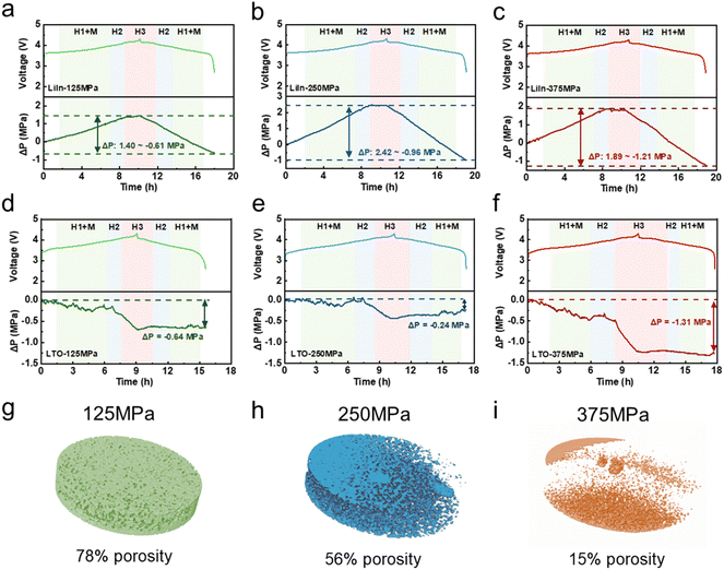image file: d5sc09321j-f2.tif