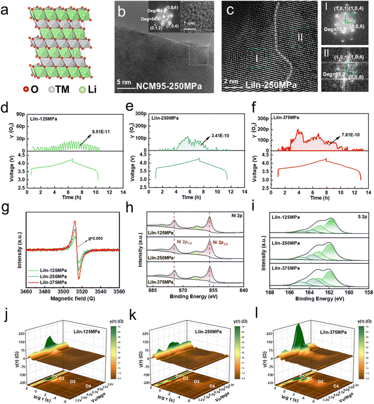 image file: d5sc09321j-f3.tif