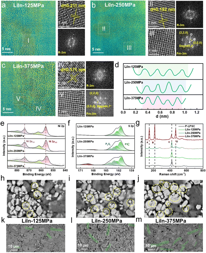 image file: d5sc09321j-f4.tif
