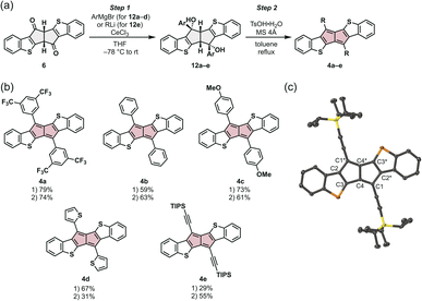 image file: d5sc09325b-f3.tif