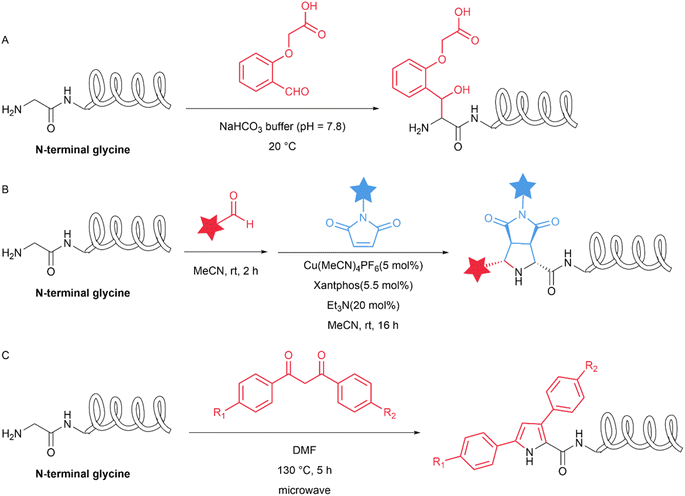 image file: d5sc09331g-f3.tif