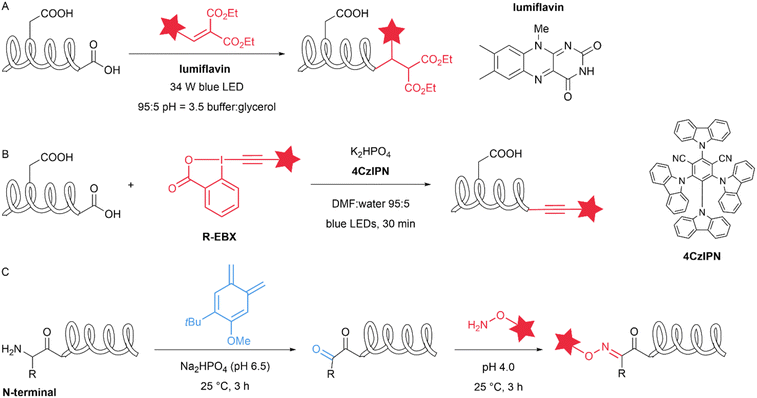 image file: d5sc09331g-f5.tif