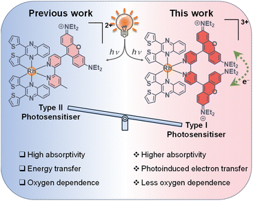 image file: d5sc09339b-f1.tif